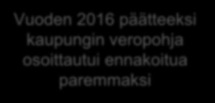 helmikuun alusta lähtien Vuoden 2016