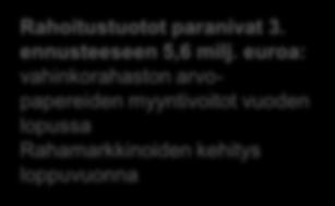 Toimintakate -995,8-994,7-984,7 11,1 10,0-962,9 Verotuotot 721,1 734,0 737,0 16,0 3,0 730,9 Valtionosuudet 273,5 274,8 275,3 1,8 0,5 265,0 Rahoitustuotot ja -kulut 34,8 38,5