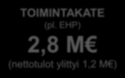 Suunnitellut investoinnit saatiin toteutettua kaluston uusimistahdin vaatimalla määrällä.