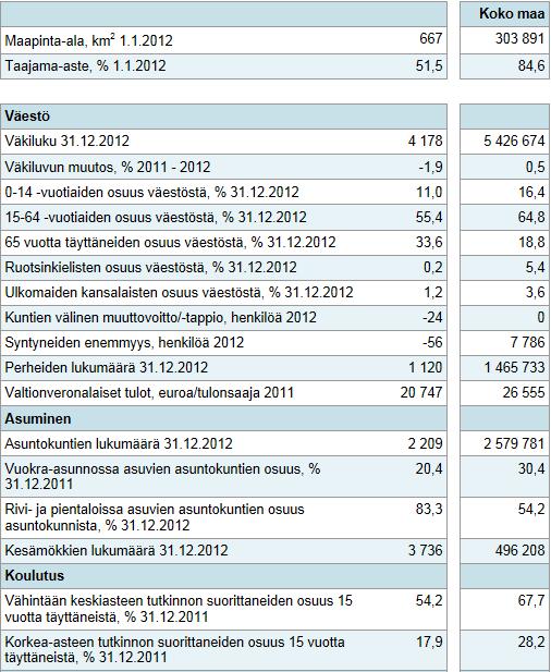 FCG SUUNNITTELU JA TEKNIIKKA OY Kaavaselostus 18 (25) 4.