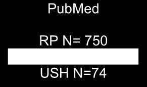 24 PubMed RP N= 750 RS N=82 USH N=74 Science Direct RP N=7425 RS N=932 USH N=4197 Cinahl RP N=12 RS N=0 USH N=3 Otsikkokarsinta RP N= 17 RS N=5 USH N=10 Otsikkokarsinta RP N=18 RS N=6 USH N=7