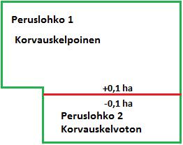 0,1ha lisäykset Ei missään tapauksessa näin!