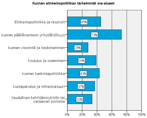 ELINKEINOPOLIITTINEN MITTARISTO 2014 23 3.