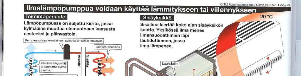 11 LÄMPÖPUMPUT Lämpöpumpulla voidaan lämmittää talvella ja jäähdyttää kesällä.