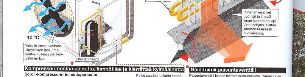 Lämpöpumppujen teho ja hyötysuhde laskevat voimakkaasti alhaisissa lämpötiloissa.