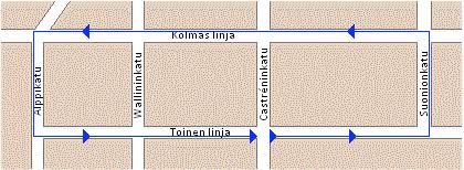 Tutkimusreitin pieni