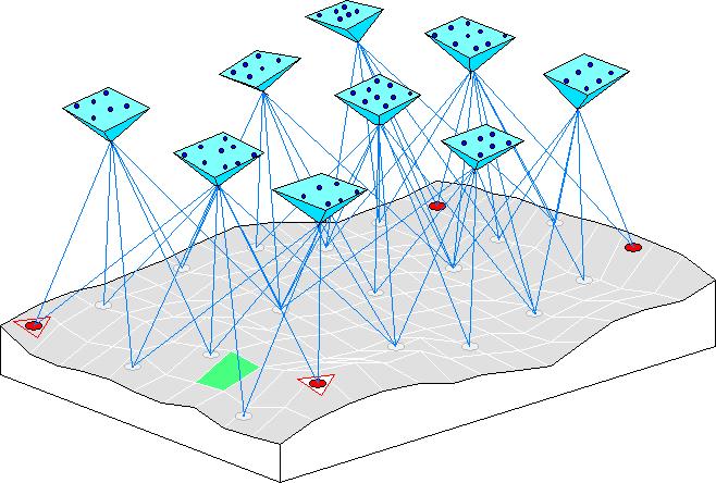 4 Kuva 1. Havainnekuva ilmakolmioinnista [4]. Ulkoisen ja sisäisen orientoinnin ollessa selvillä voidaan pisteitä mitata 3D-avaruudessa eteenpäinleikkauksen avulla (kuva 2).