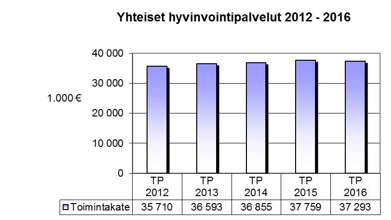 3 Lautakunnan kokoukset toimintavuonna 2016 Lautakunta kokoontui kertomusvuonna 11 kertaa ja käsitteli kokouksissaan 104 pykälää ja 7 salaisella listalla ollutta pykälää.