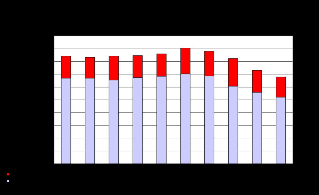 4 HENKILÖSTÖ Yhteisissä hyvinvointipalveluissa oli 31.