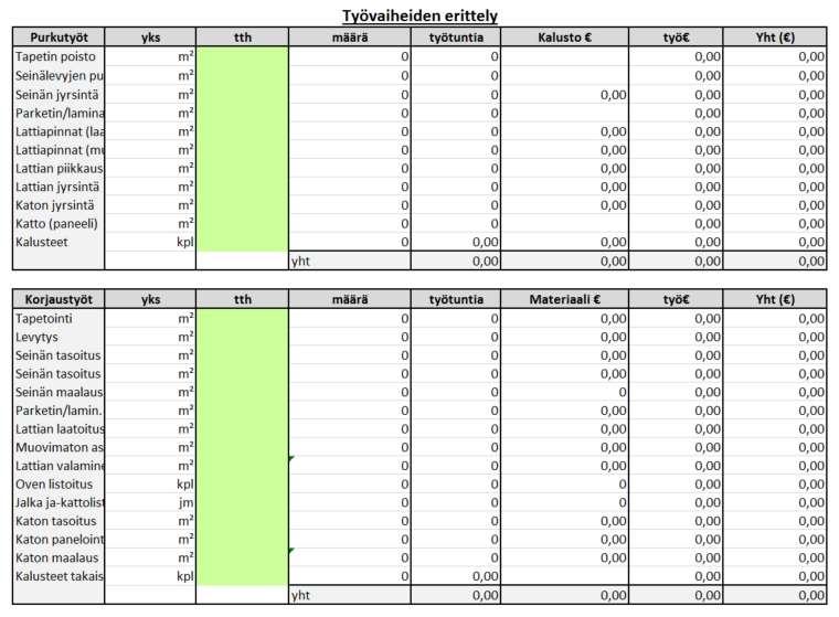 Myös Huoneistoremontti-sivulla työvaiheet ovat eriteltynä omassa taulukossaan (kuva 5) KUVA 5.