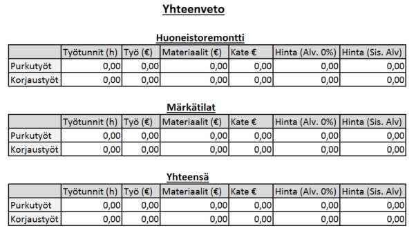 5 Yhteenveto-sivu Yhteenveto sivua (kuva 6) käytetään silloin, kun työkohteessa lasketaan sekä