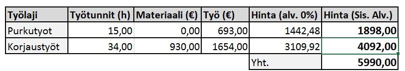 KUVA 9. Laskurilla laskettu kustannuslaskelma KUVA 10. Kohteen 1.