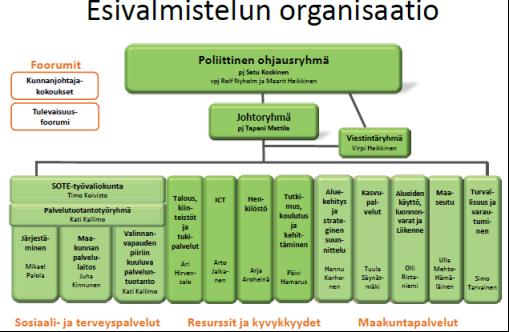 1 SOTE-UUDISTUS ETENEE KEHITTÄMINEN ETSII PAIKKAANSA Sote- ja maakuntauudistuksen valmistelu on vuoden 2016 aikana edennyt Keski-Suomessa siten, että maakuntaan on perustettu valmisteluorganisaatio.