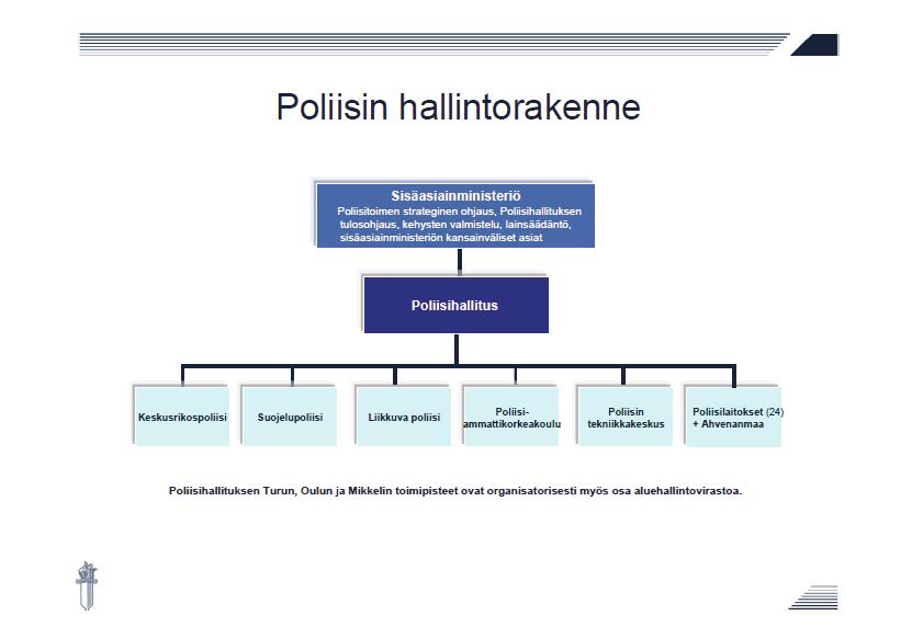 7.3 POLIISITOIMINTA Poliisin tehtävänä on oikeus- ja yhteiskuntajärjestelmän turvaaminen, yleisen järjestyksen ja turvallisuuden ylläpitäminen sekä rikosten ennaltaehkäiseminen, selvittäminen ja