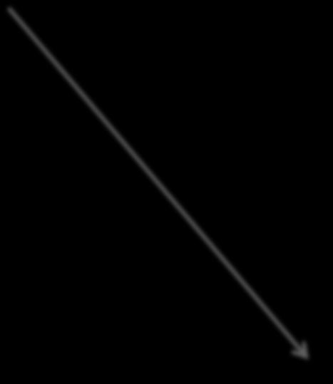 Lähde: Thl