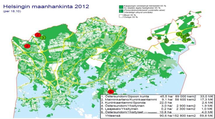 MONIPUOLISEN ELINKEINORAKENTEEN JA UUSIEN TYÖPAIKKOJEN HELSINKI -Toimiva maapolitiikka on kestävän kaupunkikehityksen edellytys.