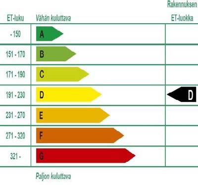 KAUPUNKIRAKENNETTA EHEYTETÄÄN ILMASTONMUUTOKSEEN VASTAAMISEKSI Rakennuskantaa ylläpidetään ja korjataan energiatehokkaalla tavalla + Energiatehokkuusmääräykset tontinluovutuksessa (a-luokka) +