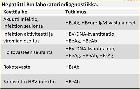 Krooninen hepatiitti B Aikuisina sairastuneista n.