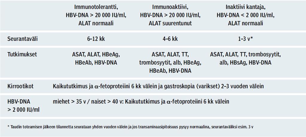 Tavoitteena pitkäaikaiskomplikaatioiden esto ja potilaiden elämänlaadun parantaminen Delta-agenssi (hepatiitti D)