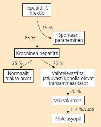 50 % 40 % 30 % 20 % 10 % 0 % 50 % 40 % 30 % 20 % 10 % 0 % 100 % 80 % 60 % 40 % 20 % 0 % A: Distribution of activity grades (P=0.