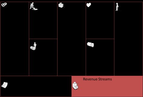 Revenue Streams RAHOITUSMALLI / TULOVIRRAT Toiminnan rahoituselementtejä Jäsenrahoitus : esim.