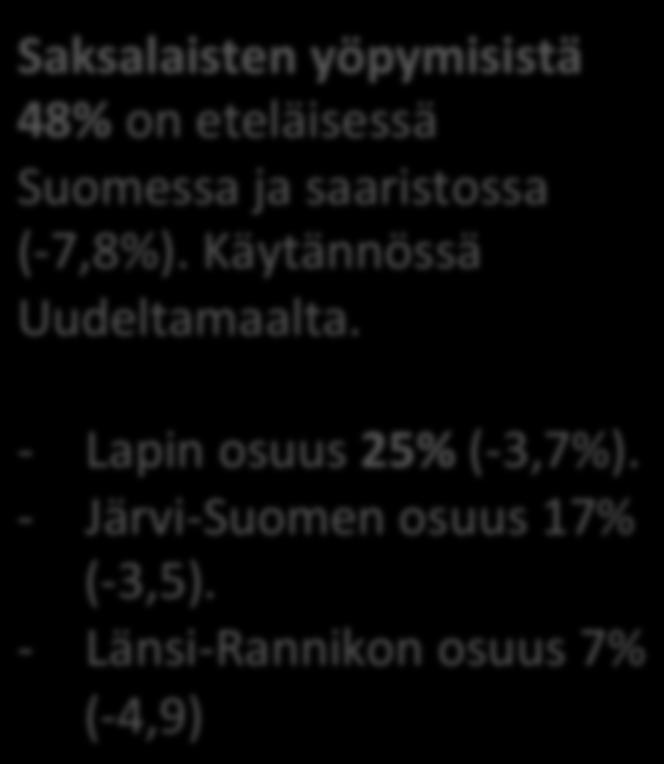 - Järvi- Suomen osuus 17% (- 3,5).