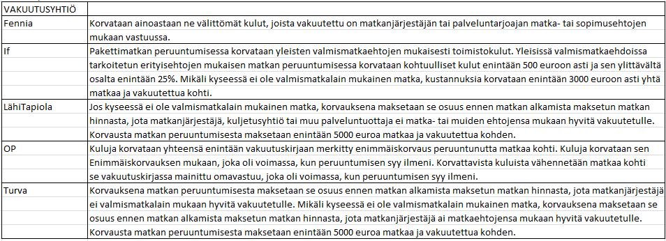 18 (27) 6.5 Matkan peruuntuminen Matkan peruuntumisella tarkoitetaan Suomesta matkalle lähdön estymistä.