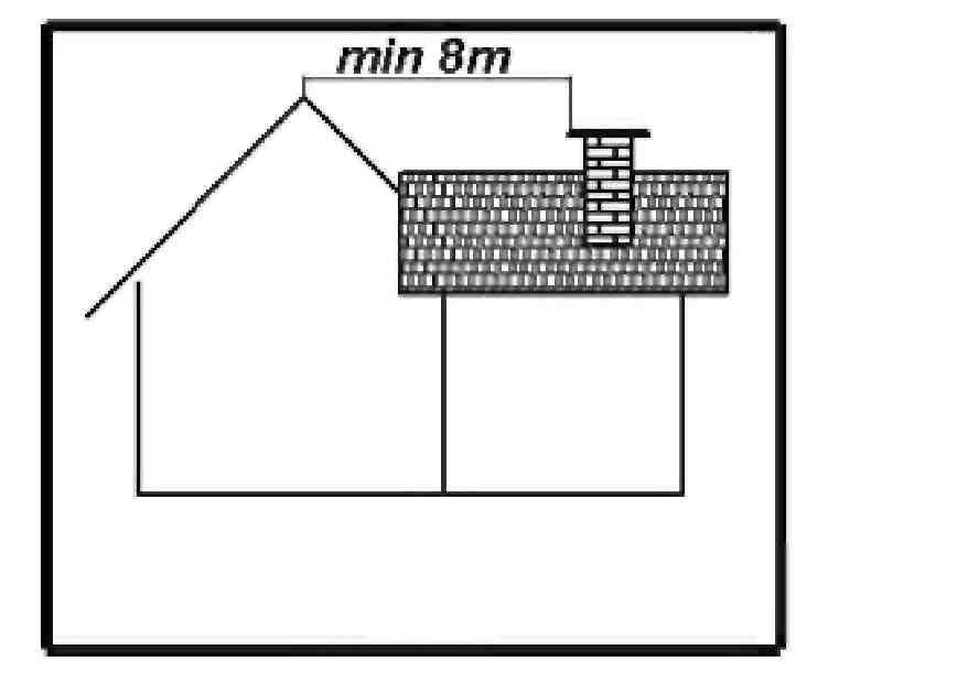 Piirros 3 Savupiipun yläosan pitää sijaita lähimmästä rakenteesta vähintään 8 m etäisyydellä (piirros 4).