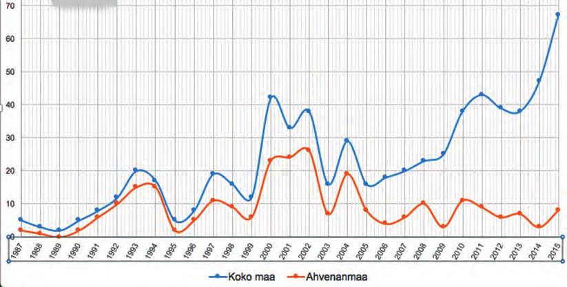 Yhteenveto Borrelioosi vaatii selvästi runsaasti jatkotutkimusta. Diagnostiikka on edelleen melkein kuin suo, ei ainakaan ongelmatonta. Infektiolääkärit kertovat, että potilaiden asiantuntijuus ( Dr.