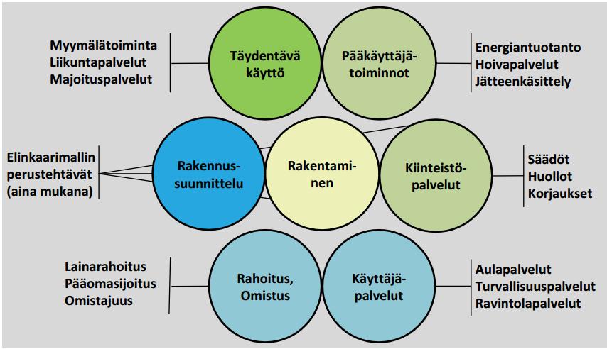 37 4 TIETOMALLIEN KÄYTTÖKOKEMUKSET Opinnäytetyössä kerätään havaintoja ja kokemuksia tietomallien käytöstä Lemminkäisen rakennushankkeissa.