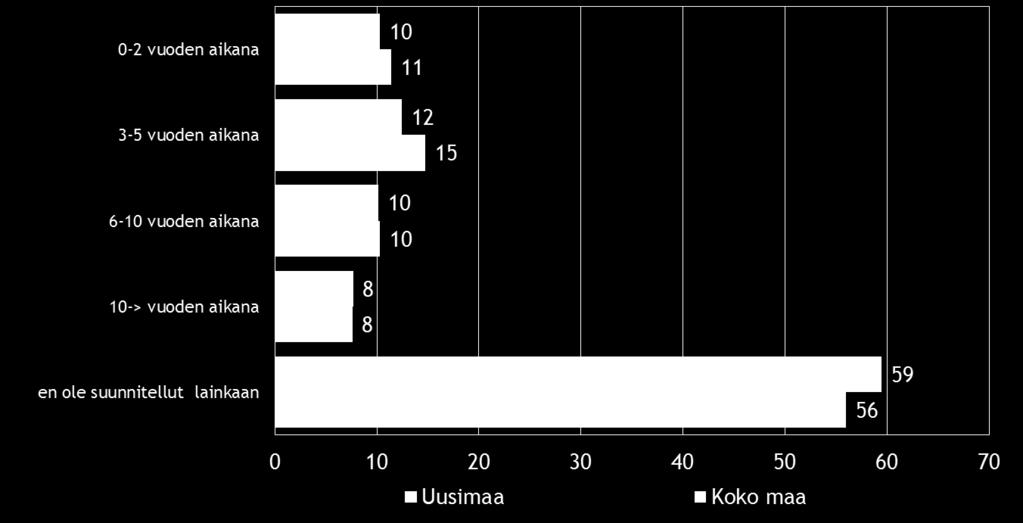 Pk-yritysbarometri, syksy 2016 29 11. OMISTAJANVAIHDOS Noin puolet pk-yritysbarometriin vastanneista sanoo seuraavansa yrityksensä arvoa aktiivisesti. Taulukko 17.