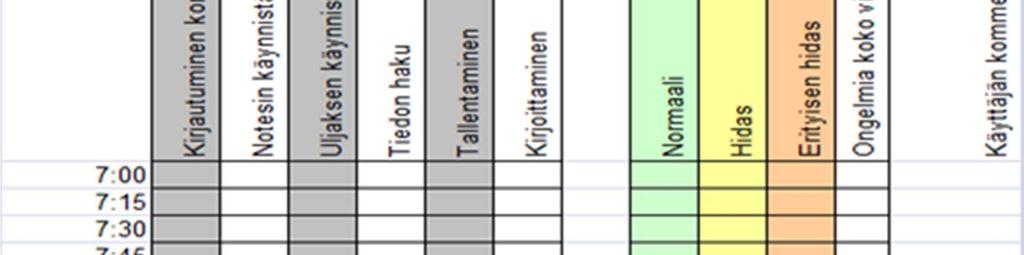viitenä peräkkäisenä työpäivänä, ja merkitsivät siihen rastin