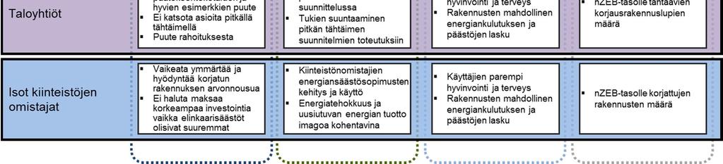 Tiekartassa määriteltyjä toimenpiteitä selitetään tarkemmin alla.