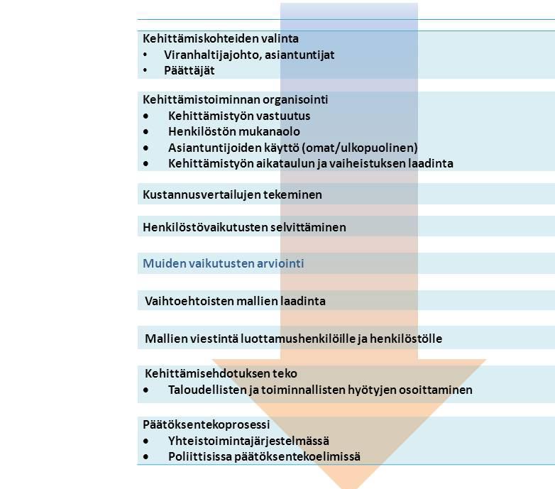 2 Palvelulinjaukset Tässä luvussa on aluksi kaikkia palveluja koskevat palvelujen järjestämisen ja tuottamisen keskeiset periaatteet.