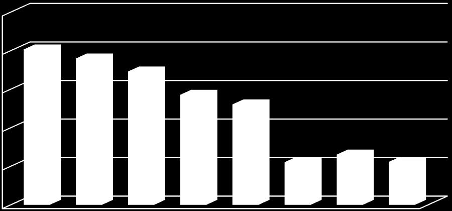 Liikevaihto / Omsättning / Turnover Kodintekniikka