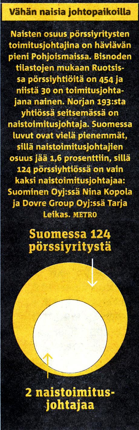 6 Kuva 4. Metro-lehden pallokuvio vääristää sanomaa (Metro 2014). prosentin laskua oikealla puolella. Lisäksi osa kuvioon lasketuista luvuista on väärin.