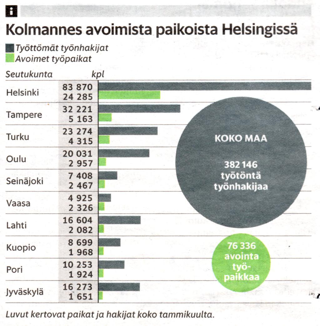 15 Kuva 15. Helsingin Sanomien grafiikka Suomen valtion budjeteista yhdistää pylväsja viivakuvion (Helsingin Sanomat 2014). Pylväskuvion pylväät voivat olla joko vaaka- tai pystysuuntaisia.