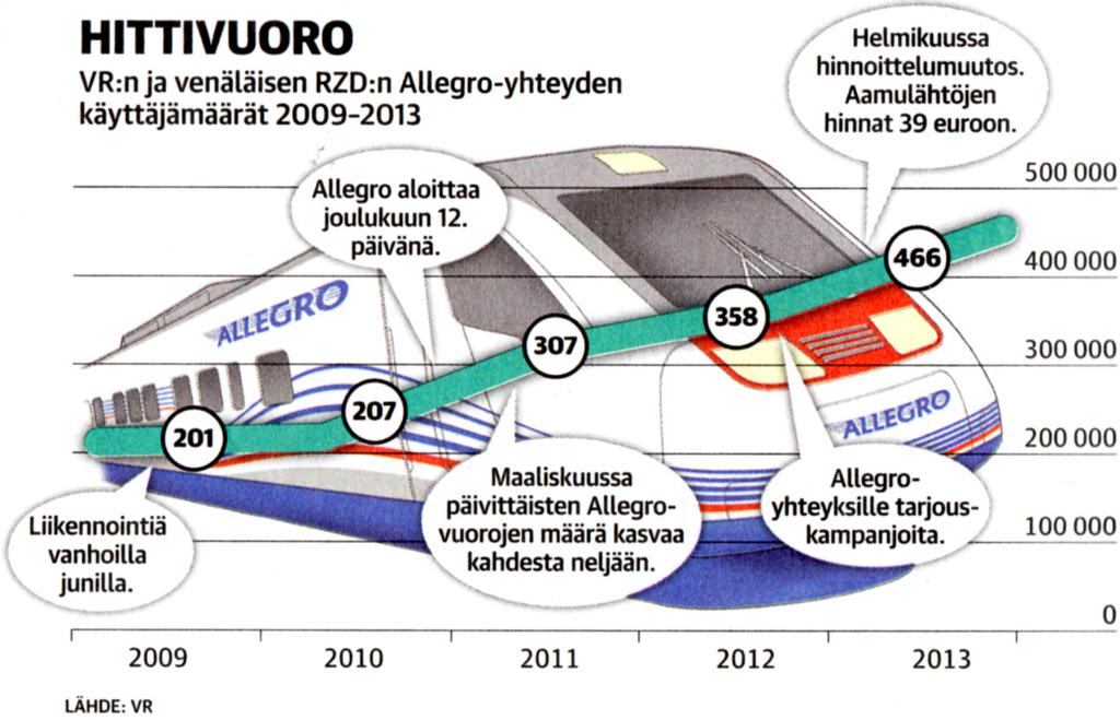 25 Cairon mukaan Holmes ylisti huumorin roolia infografiikassa. Huumori ja leikillisyys auttavat ihmisiä muistamaan kuvion ja sitä kautta ymmärtämään sen.