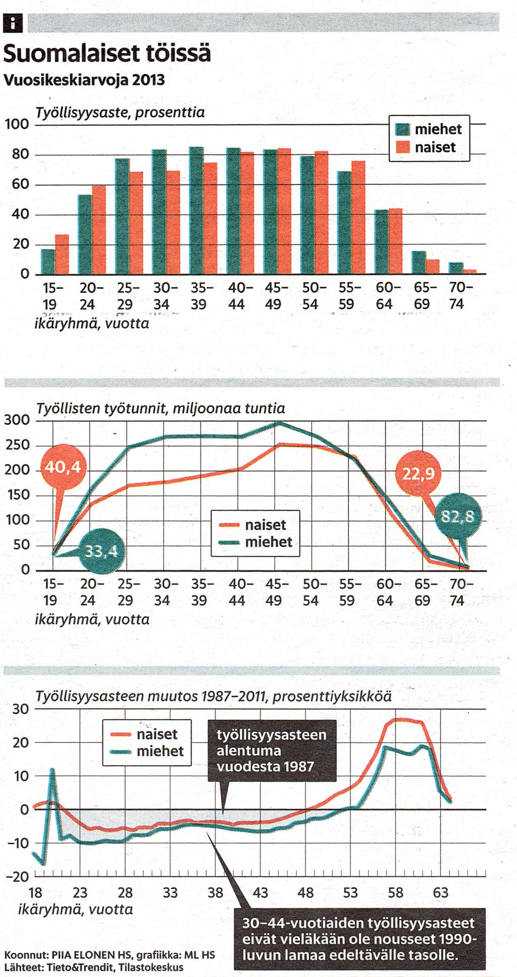 3 2 TIEDON VISUALISOINTI Mark Smickilaksen määritelmän mukaan informaatiografiikka on tiedon tai ajatuksen visualisointi, jonka tavoitteena on välittää monimutkaista informaatiota nopeasti ja