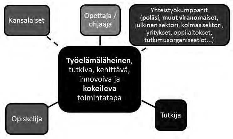 Polamk tarjoaa erinomaiset edellytykset testata uusia teknologioita, palveluita ja menetelmiä.