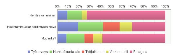 35 Työllistämistuella/palkkatuella oleville yleensä maksetaan henkilökuntaedut, koska he ovat olleet osuuskauppa Hämeenmaan