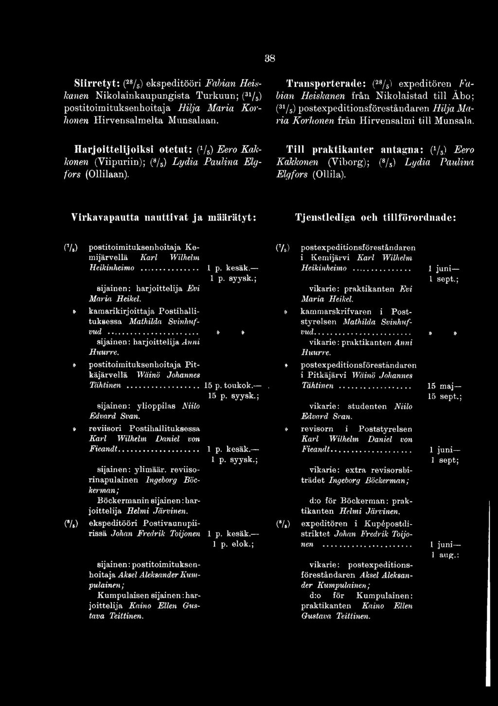 Harjoittelijoiksi otetut: (j/5) Eero Kakkonen (Viipuriin); (8/s) Lydia Paulina Elyfors (Ollilaan). Till praktikanter antagna: (1/ 5) Eero Kakkonen (Viborg); (s/ 5) Lydia Paulina Elgfors (Ollila).