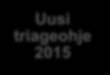 yhteispäivystys -17 Uusi triageohje 2015