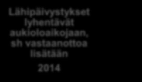 sh vastaanottoa lisätään 2014 Vaativan ESH:n