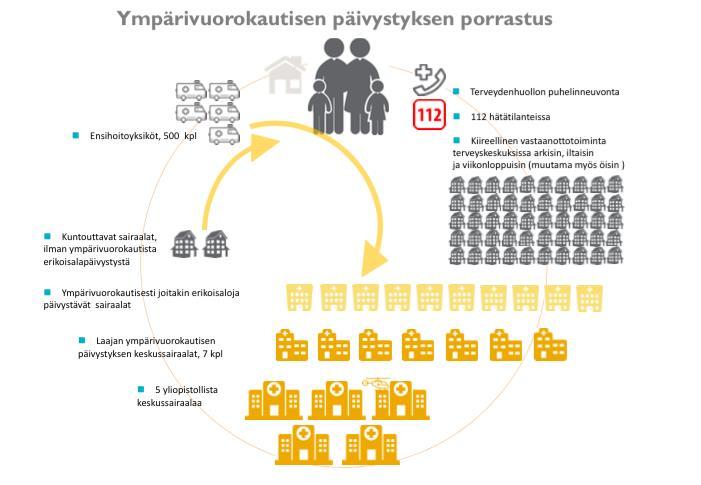 Ensihoidon järjestämisvastuu 5:een