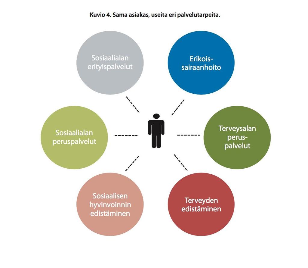 Ja rjestelma integraatio