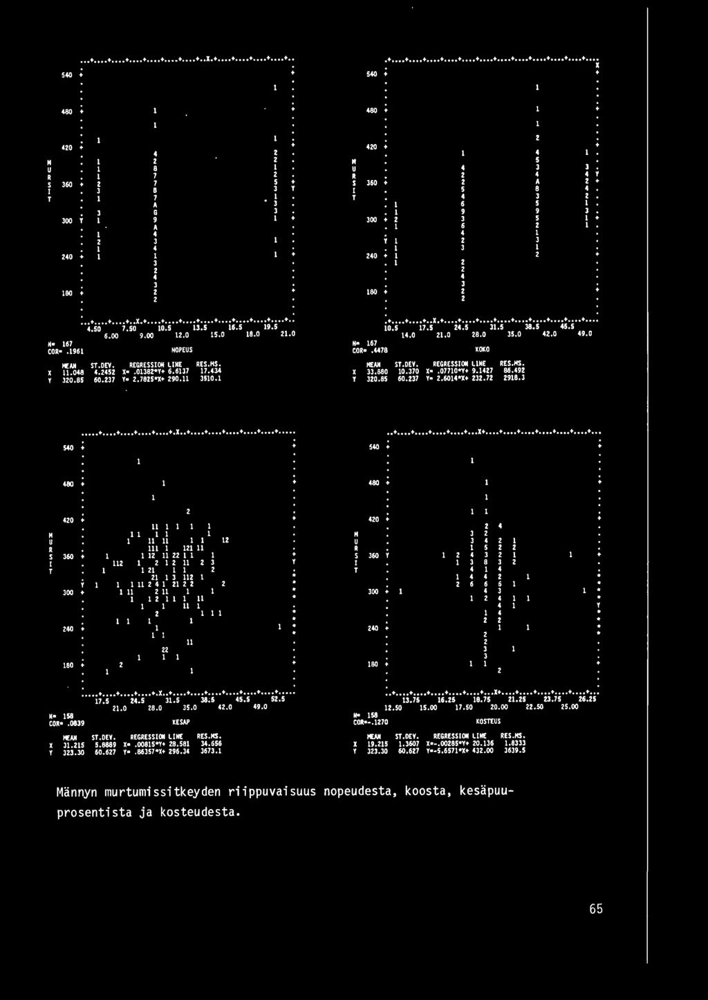 5 8 3 6 5 9 9 3 300 3 5. 6 3 3 0 + 180. +,,,. +.., +,.X,+...,+,... +.. +,, o.+,+ o,+, +, +. 10o5 17o5 o5 31. 5 38o 5 5 o5 1 o0 1.