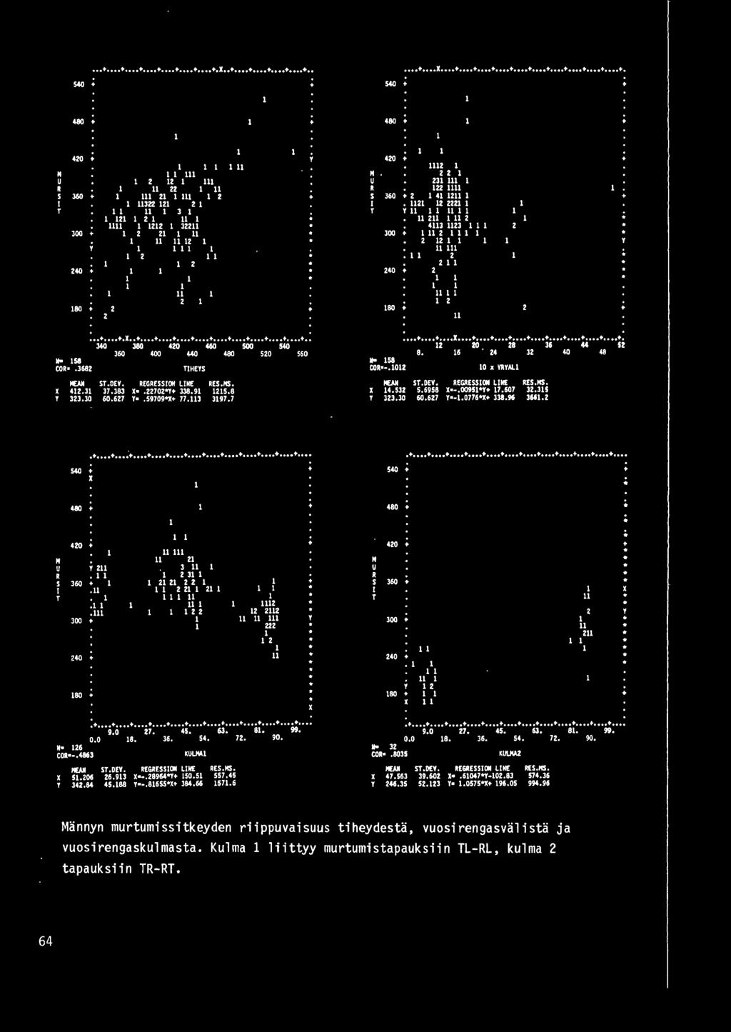 N'E RES.HS. 1.31 37.383 X.70"'H 338.91 115.8 33.30 60,67 Y.59709*1+ 77.113 3197.7 1) 111 31 lll 1 llll 360 1 111 111 1 1 y 11 11 11 11 11 113 113 ll 300 11 ll 1 11lll 0. ll! 1811 11 No 158 COR.