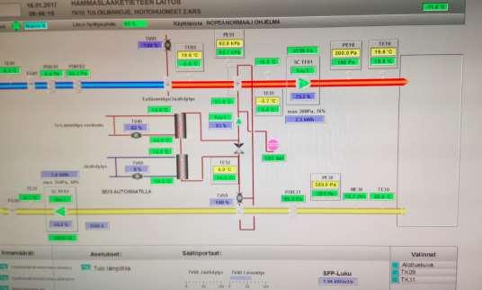 alareunassa kuvassa 10. Valvomografiikasta luettu SFP-luku on 1,94 kw/m³/s.