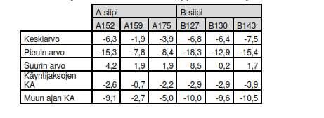 7.5 Ilmanlaadunanturit Rakennuksen ilmanlaatua mitataan usein ilmanlaadunantureilla rakennusautomaatiojärjestelmän tarpeiden mukaisesti.